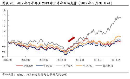 总结2012展望2013,