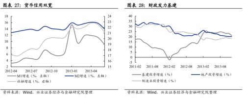 总结2012展望2013,