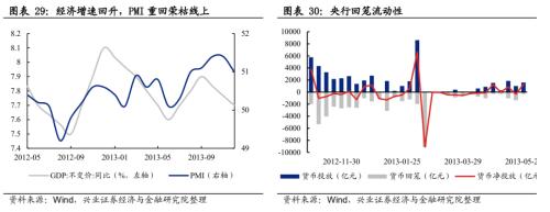 总结2012展望2013,