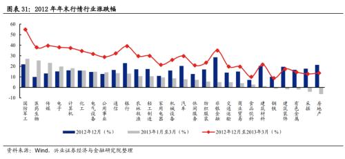 总结2012展望2013,