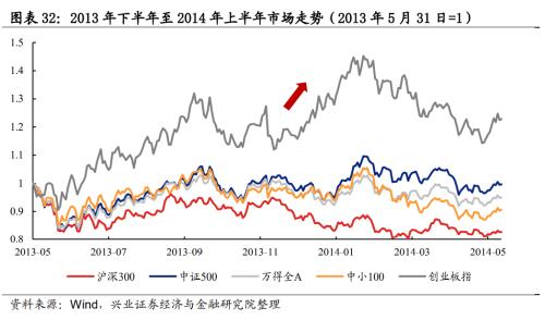 总结2012展望2013,