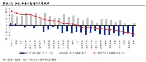 总结2012展望2013,