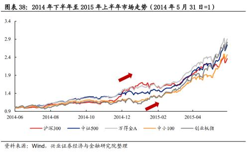 总结2012展望2013,