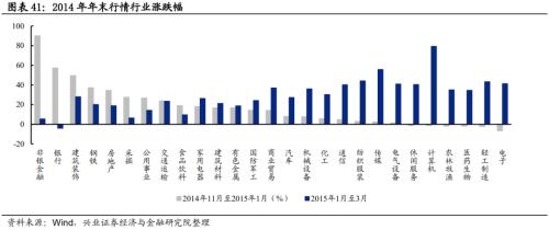 总结2012展望2013,
