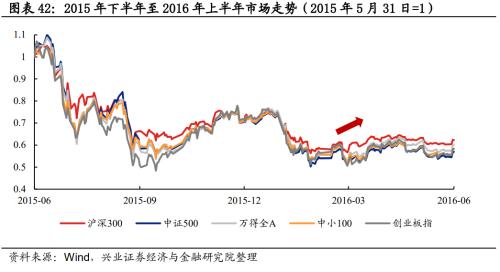 总结2012展望2013,