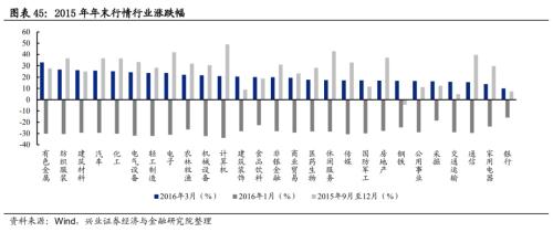 总结2012展望2013,