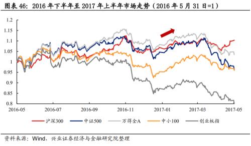总结2012展望2013,