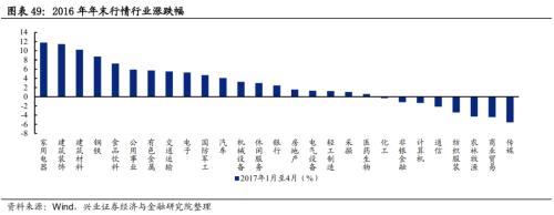 总结2012展望2013,