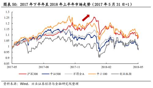 总结2012展望2013,