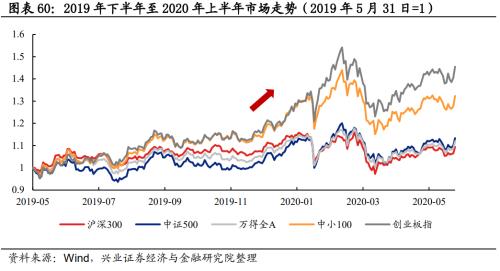 总结2012展望2013,