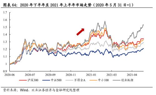 总结2012展望2013,