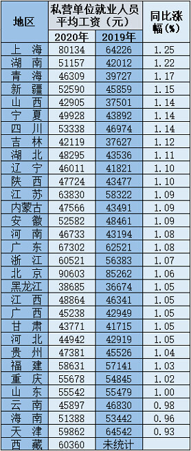 平均工资怎么算,平均工资怎么算出来的excel