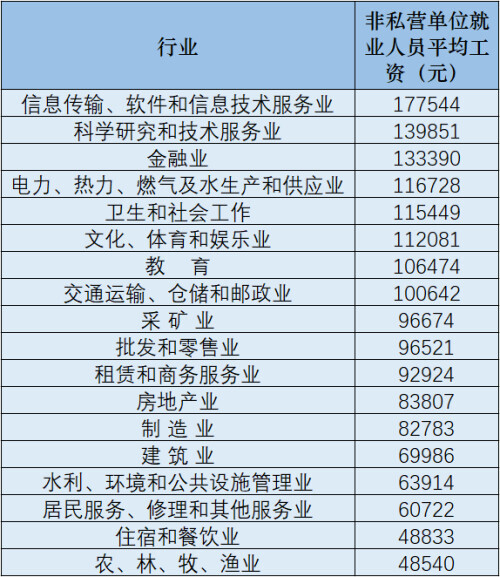 平均工资怎么算,平均工资怎么算出来的excel