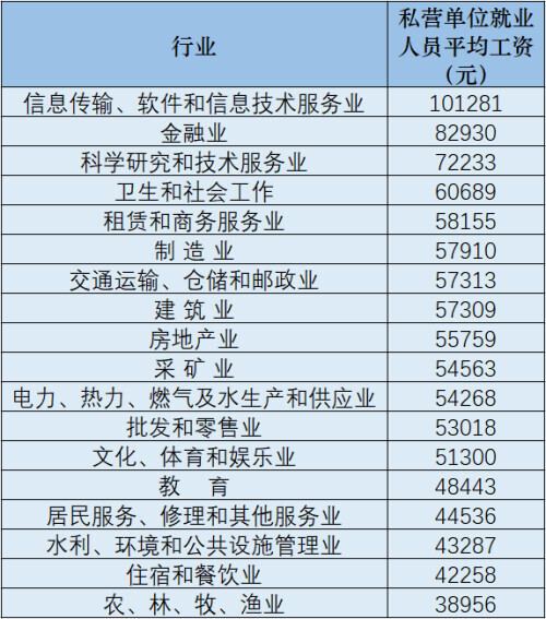 平均工资怎么算,平均工资怎么算出来的excel