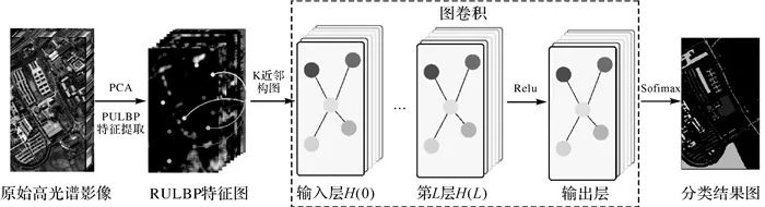 萨利纳斯山谷(测绘学报 | 左溪冰 : 高光谱影像小样本分类的图卷积网络方法)