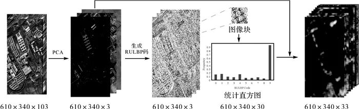 萨利纳斯山谷(测绘学报 | 左溪冰 : 高光谱影像小样本分类的图卷积网络方法)