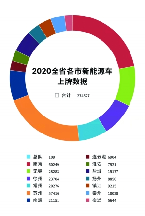 2013年新交通规则,2013年新交通规则时间