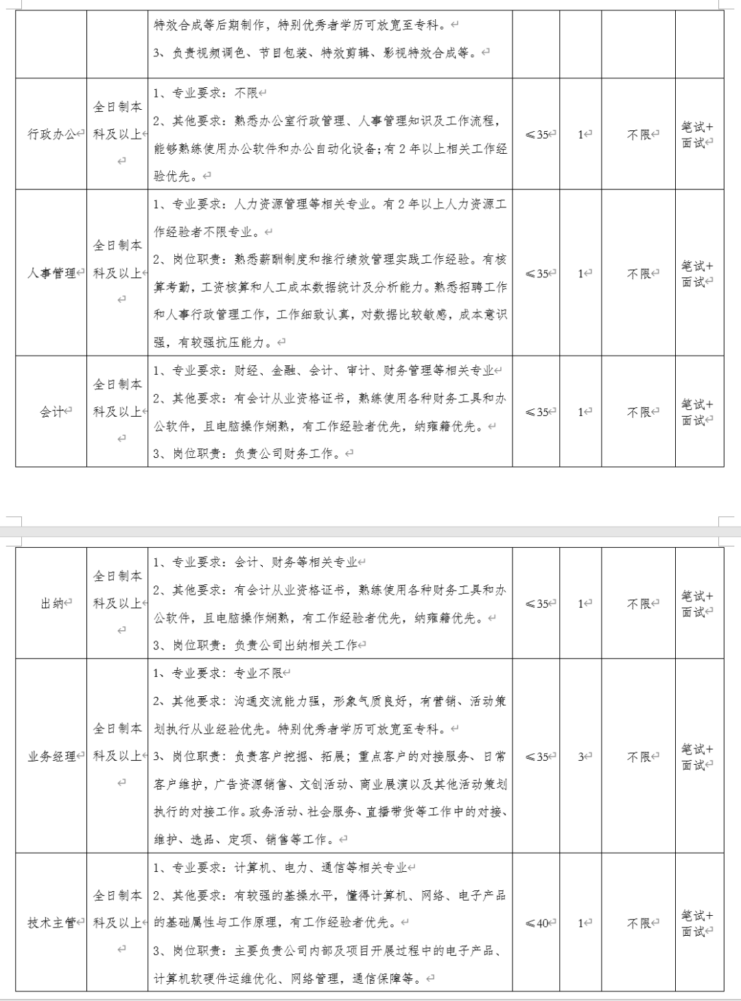 盘州市最新招聘信息（最新招聘）