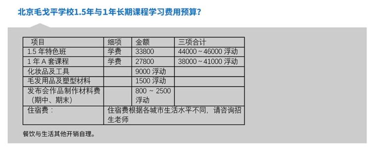 化妆学徒，学费3万，月入3000