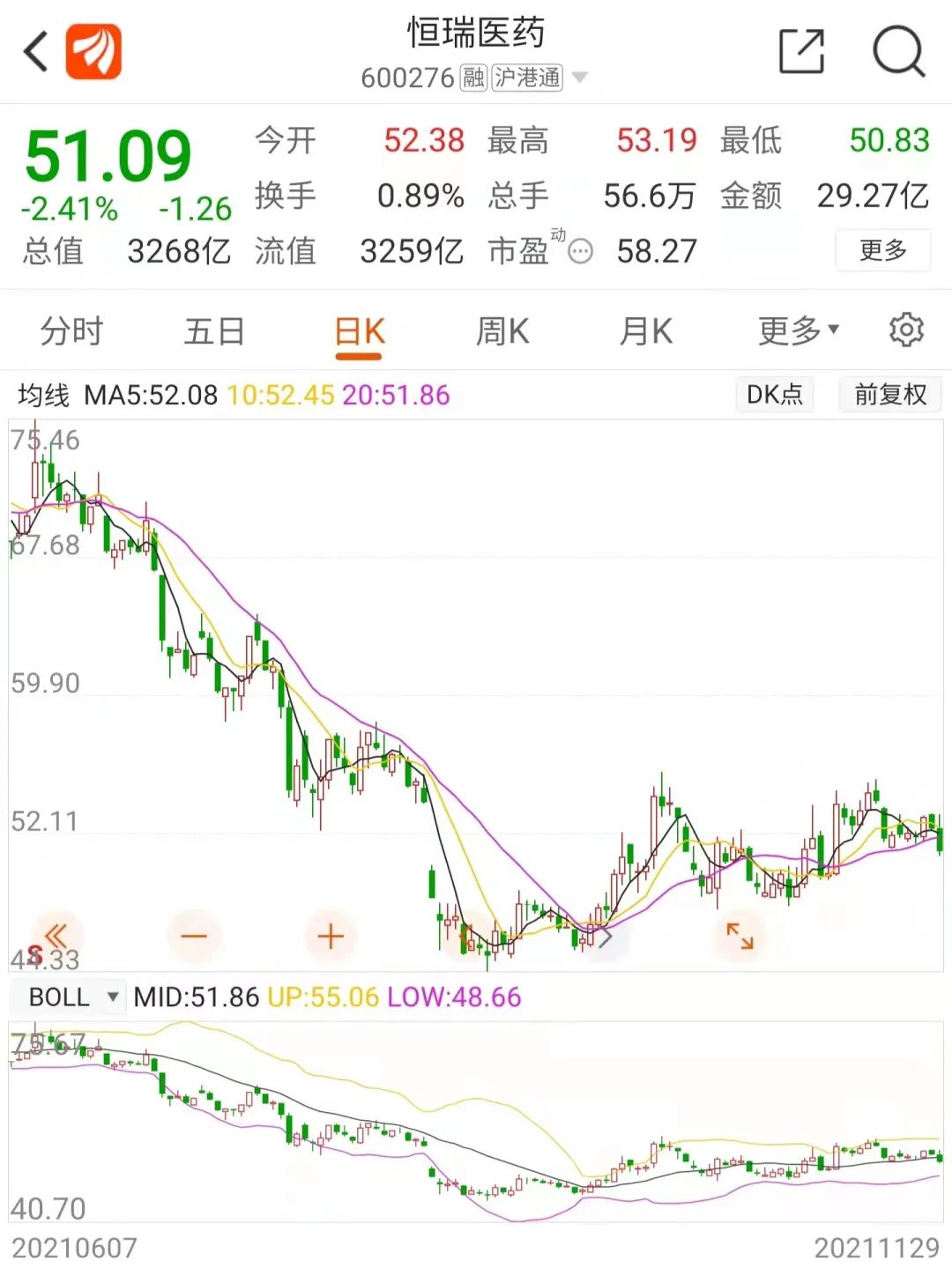 突发！3200亿医药巨头被监管