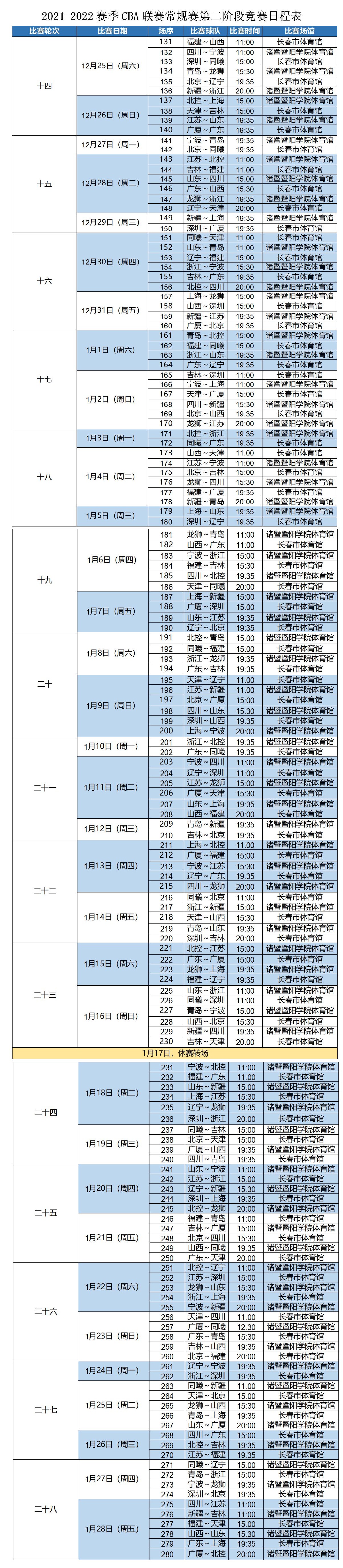 cba第二阶段在哪里打的(定了！CBA联赛第二阶段常规赛落户长春 咱吉林东北虎终于回“主场作战”)