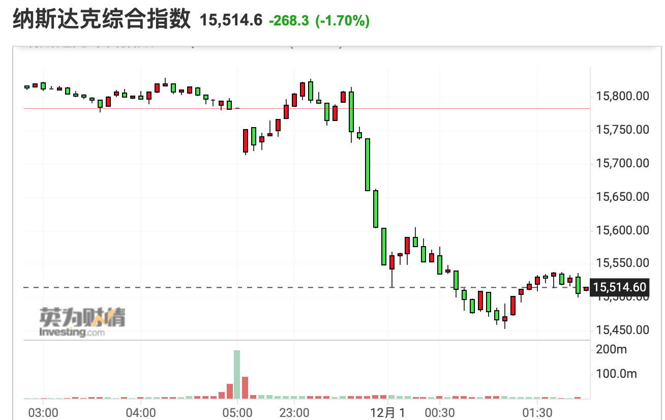 鲍威尔：放弃通胀“暂时”说法 可能提前数月完成taper