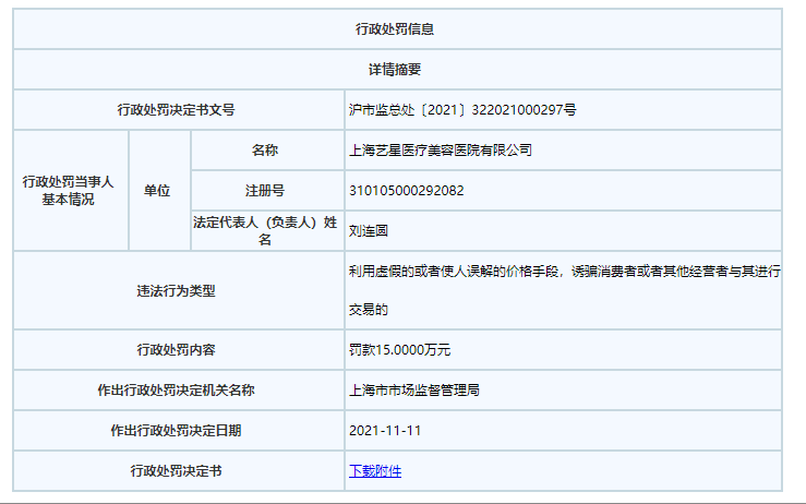 标示虚假原价 上海艺星因“诱骗消费者”被罚15万