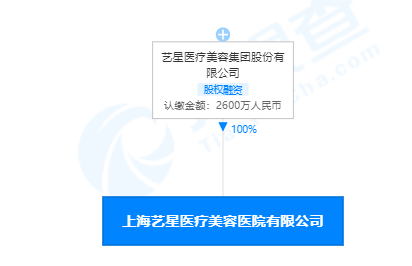 标示虚假原价 上海艺星因“诱骗消费者”被罚15万