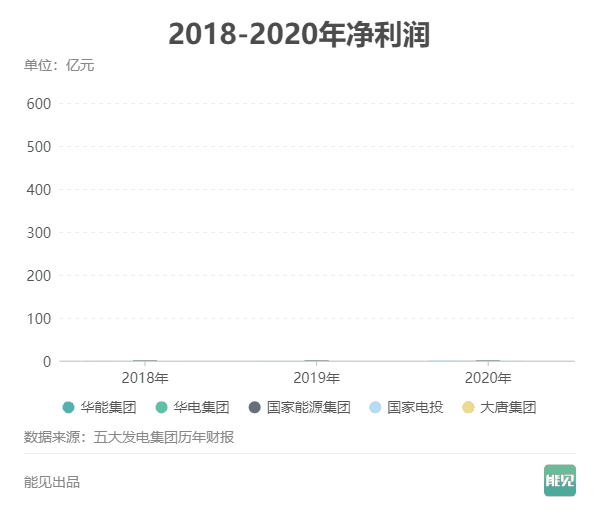 五大发电集团薪酬大比拼：谁是职工“亲妈”？