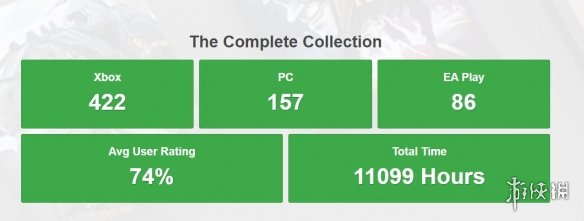 微软XGP大数据出炉：数百款游戏任君畅玩 实在太香了