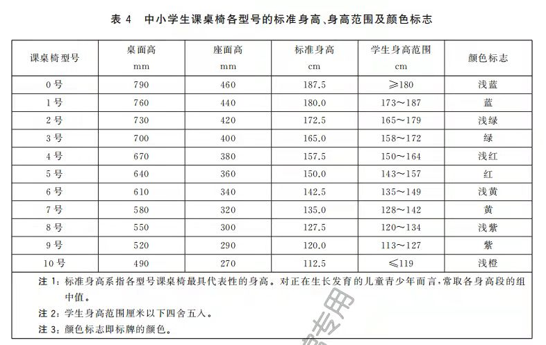 大个子(调查｜大个子学生得“窝”着上课，家长：课桌椅能否不再“均码”？)