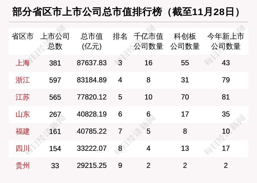 瞰鉴鲁股：总市值三周累涨近2000亿，板块老大万华化学却缩水超百亿