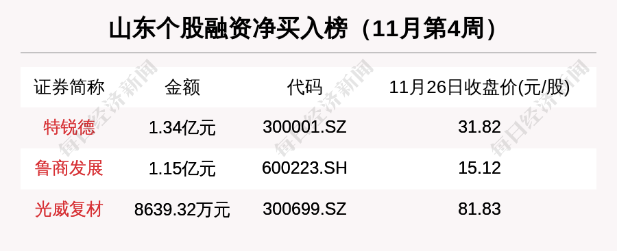瞰鉴鲁股：总市值三周累涨近2000亿，板块老大万华化学却缩水超百亿