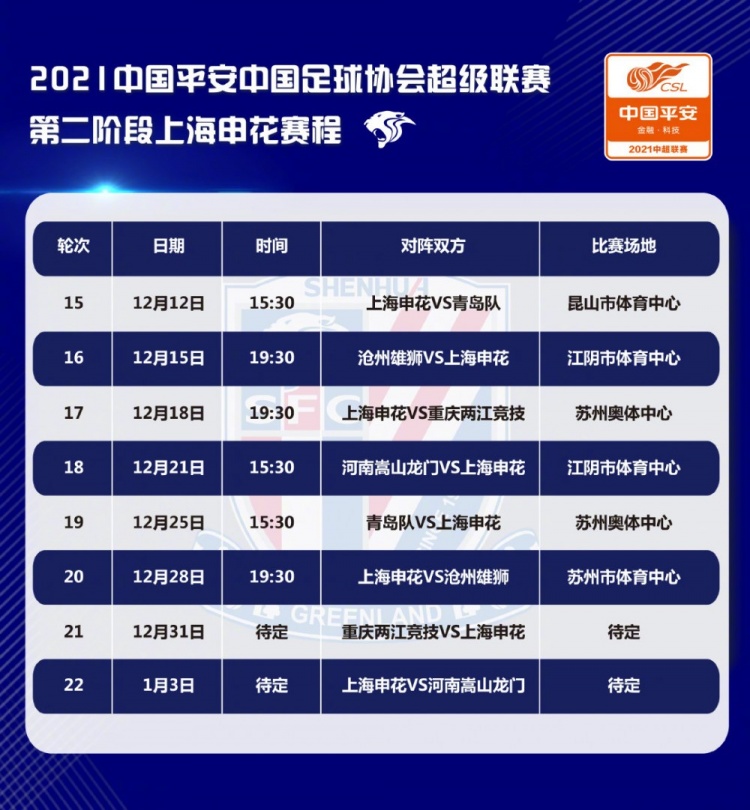 上海申花2021中超联赛第二阶段赛程出炉，12月12日首战青岛队