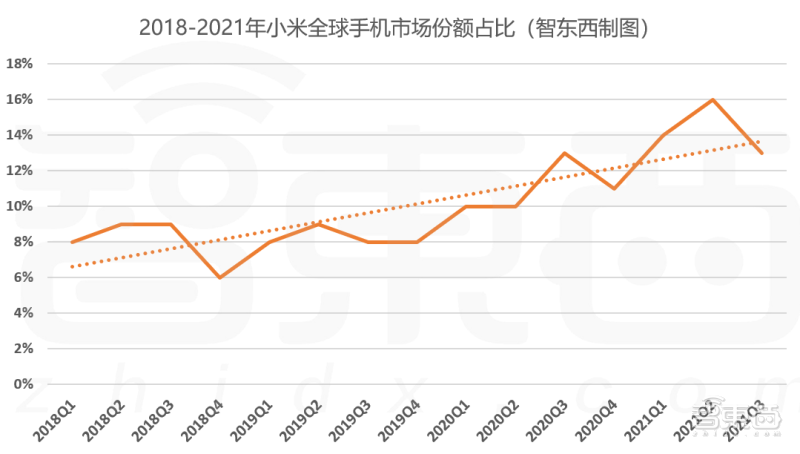 越南\x20国足(小米真的“重回低谷”了吗？)