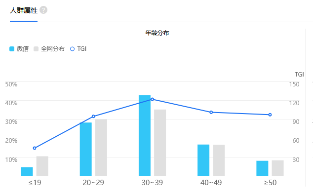 你还在用QQ吗？网友热议QQ为什么没有被微信淘汰