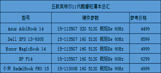 移动真性能！让你心动的高配置轻薄本推荐