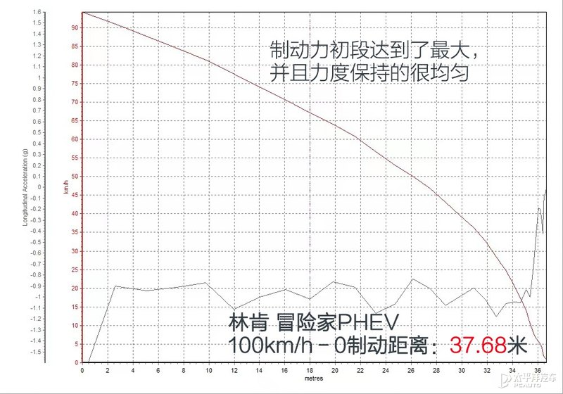 BBA真得小心了 测试林肯全新冒险家PHEV