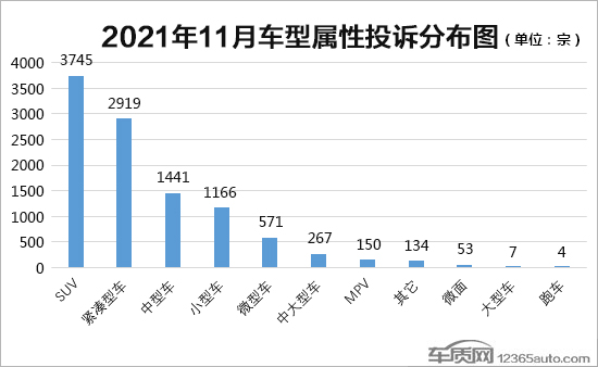 2021年11月國內汽車投訴排行及分析報告