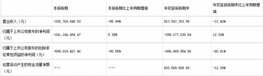 潘毅事件(隆平高科两子公司高管内幕交易 两人合计亏损4000万)