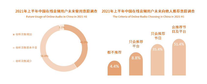 从得到与喜马拉雅的竞品分析中看在线音频