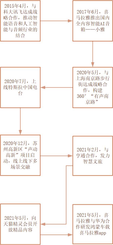 喜马拉雅配音招聘（从得到与喜马拉雅的竞品分析中看在线音频）