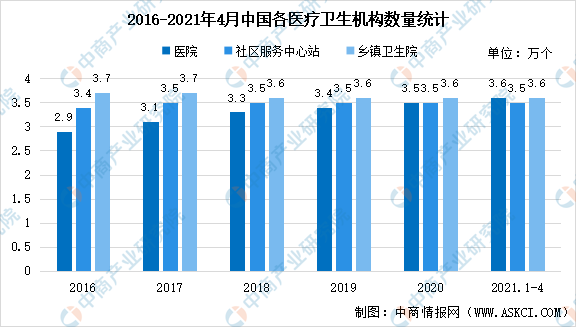 2021年上半年中国医药终端市场现状汇总：销售额同比增长8.8%