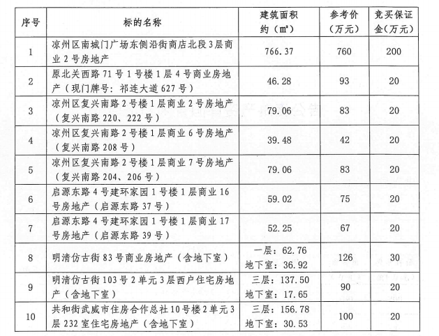 国有资产拍卖,国有资产拍卖平台