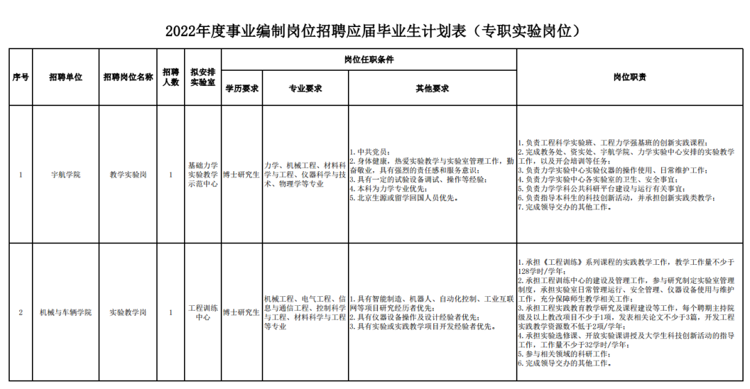 北京五轴加工中心招聘（位于房山的一所）