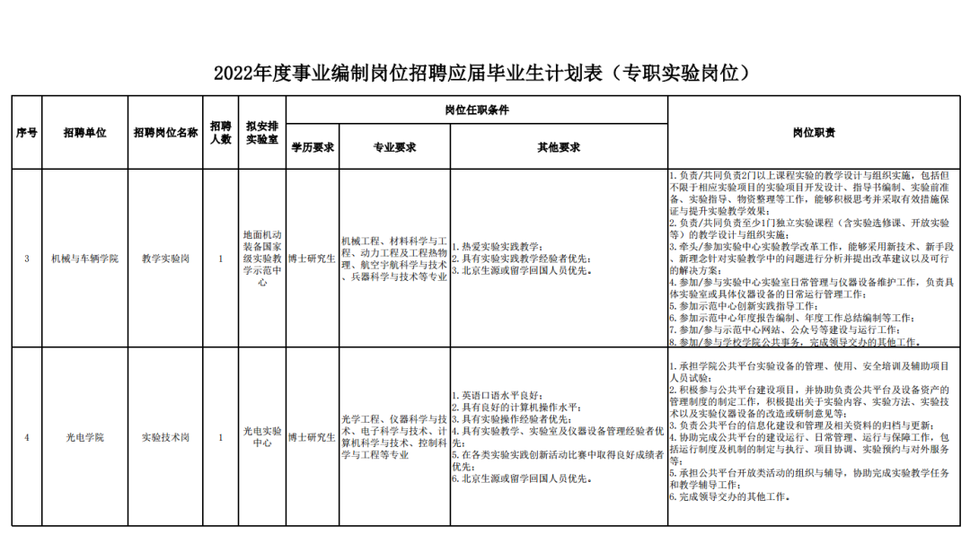 位于房山的一所“985”大学招事业编42人！北京高端制造业基地入驻企业最新招聘信息出炉