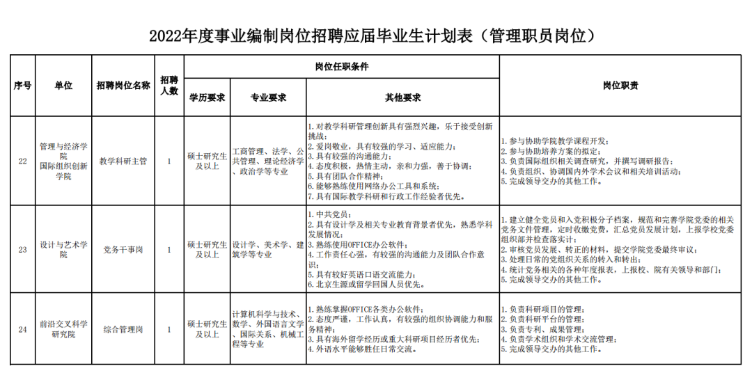 位于房山的一所“985”大学招事业编42人！北京高端制造业基地入驻企业最新招聘信息出炉