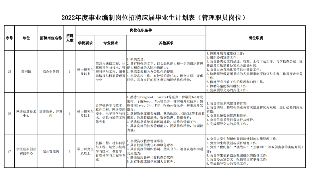 位于房山的一所“985”大学招事业编42人！北京高端制造业基地入驻企业最新招聘信息出炉