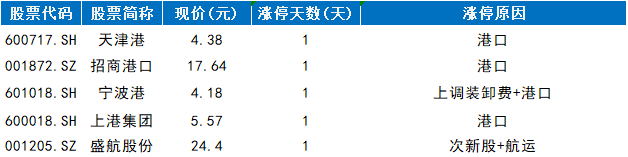 带股份字的股票有哪些