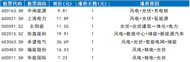 带股份字的股票有哪些